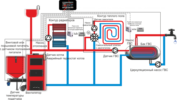 Как работает четырехходовой клапан в системе отопления